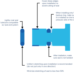 6847 | O-RING,VAPOR HEAD GASKET BU,SQ CUT (QUAD RING)