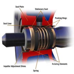 12461 | GORMAN RUPP SEAL ASSEMBLY