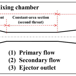 213702 | SS EJECTOR WITH .125” ORIFICE