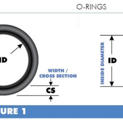 142BN70 | 2.362 ID x .103 CS (20)..O-RING NITRILE 70