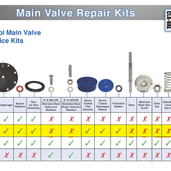 2221705D | 4" MAIN VALVE CLA VAL REPAIR KIT