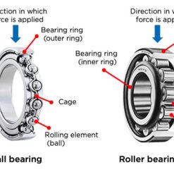 23529-001 | ROLLER BEARING..