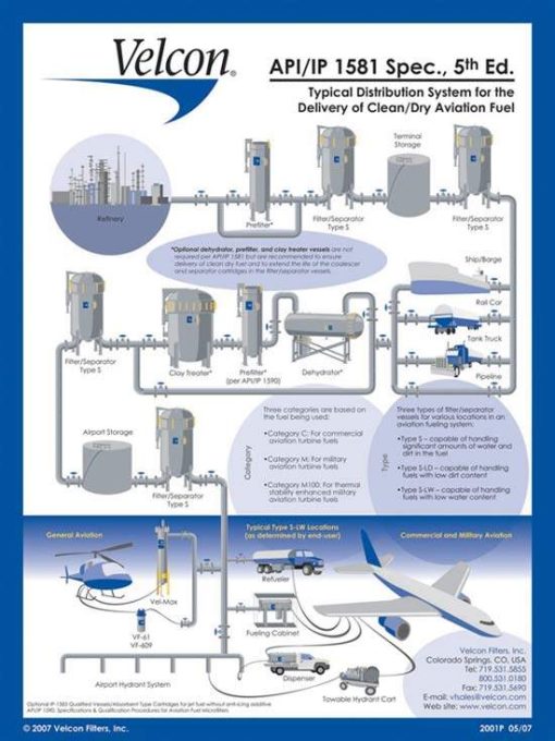 Velcon Engineering CA155 | VELCON SUMP COVER PLATE - Allied Oil Equipment, Inc.