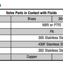 EF8210G100V | 2" ASCO SOLENOID, 120/60V, BRASS BODY, EXP PROOF, W/ VITON SEALS