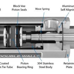 GTP-8689-REPAIR | REPAIR KIT FOR BIMBA CYLINDER