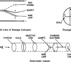 MTG-FB-R5-524 | 5 TEMPERATURE MAGNETOSTRICTIVE FLEX PROBE W/SPRING ASSEMBLY AND  EXPANSION AT THE HEAD OF PROBE FOR LOW WATER DETECTION. OVERALL LENGTH OF 524" (Tanks 6,7,26,27)