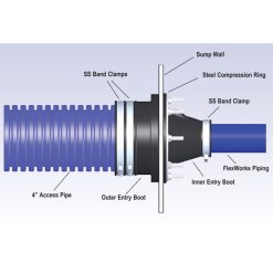 SAB-7400 | 4" SUMP ACCESS BOOT..