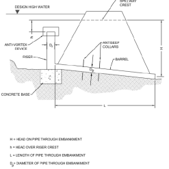 S-TH-RISER-37 | 10" DP RISER FOR ALL 37" DIA. OPENING THS..