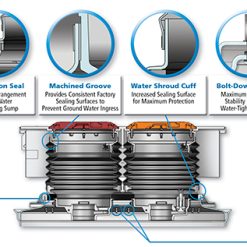 WSP37-8S | 37" MULTIPORT WATER SHROUD, SINGLE OFFSET PORT..