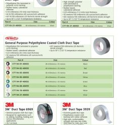 WT-LID-GASKET | 1/4" THICK X 3/4" WIDE VINYL/BUNA-N FOAM. WATER & OIL RESISTANT ADHESIVE BACKED FIRM GASKET 15M PER ROLL..