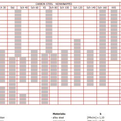 SFL143 | 1/4 X 3' HR STEEL FLAT..(20' AT 75.0000/CWT)