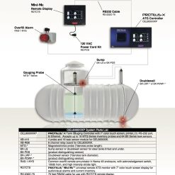 XB-416 | 4 PROBE AND 16 LEAK SENSOR MODULE FOR PROTEUS-X CONTROLLER