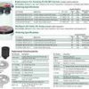 S42-3100G-OF378S-Y | SUMP KIT, S42, FL100GRAY OFFSET SINGLE PORT COVER, FRAME/SKIRT, WSP SHROUD, YELLOW FC-11 COVER..